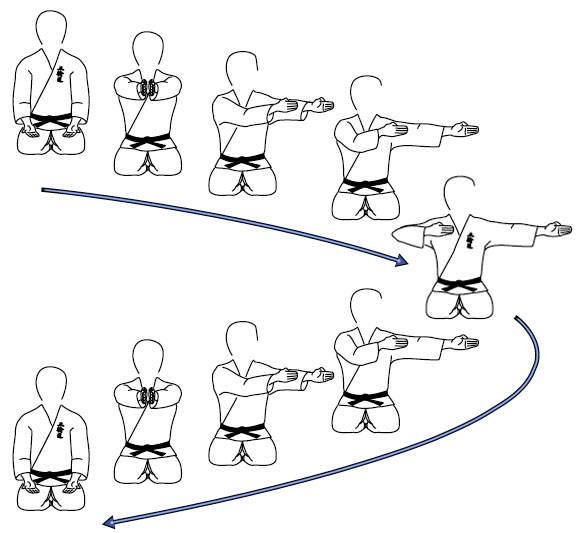 Gorindo Breathing Exercise #3 The Archer's Bow