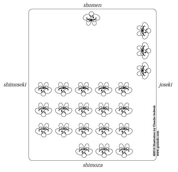 Gorindo Dojo Layout