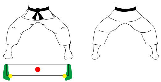 kiba dachi